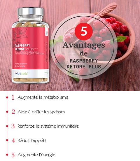 infographie presentant une boite de raspberry ketone plus cétone de framboise en gelule infographie presentant une boite de raspberry ketone plus cétone de framboise en gelule