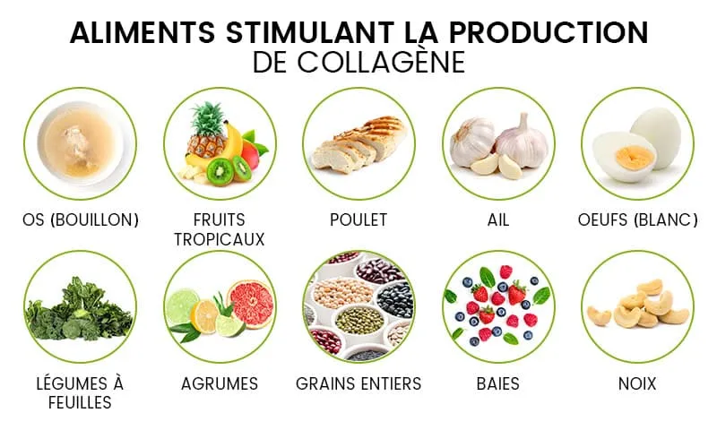 image presentant les aliments stimulant la production de collagene