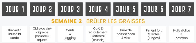 frise du jour 1 à jour 7 semaine deux bruler les graisses