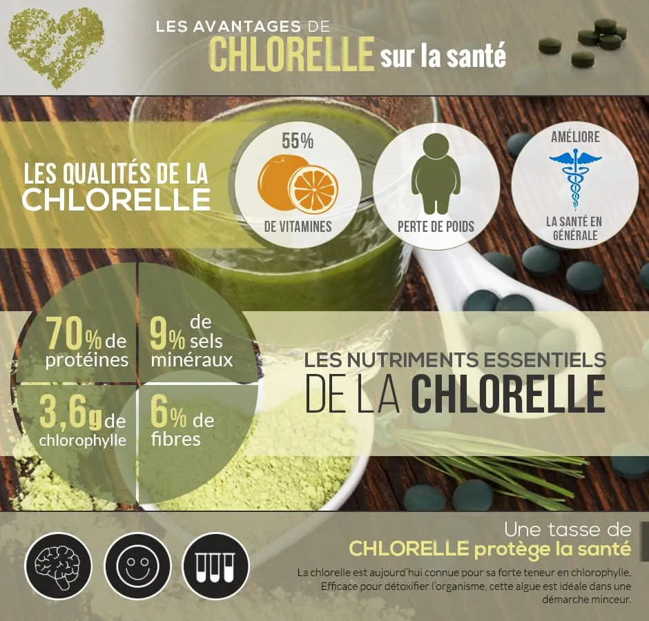 infographie sur les bienfaits de la chlorelle sur la santé en général