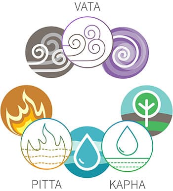 De tre doshorna och din ayurvediska kroppstyp De tre doshorna och din ayurvediska kroppstyp