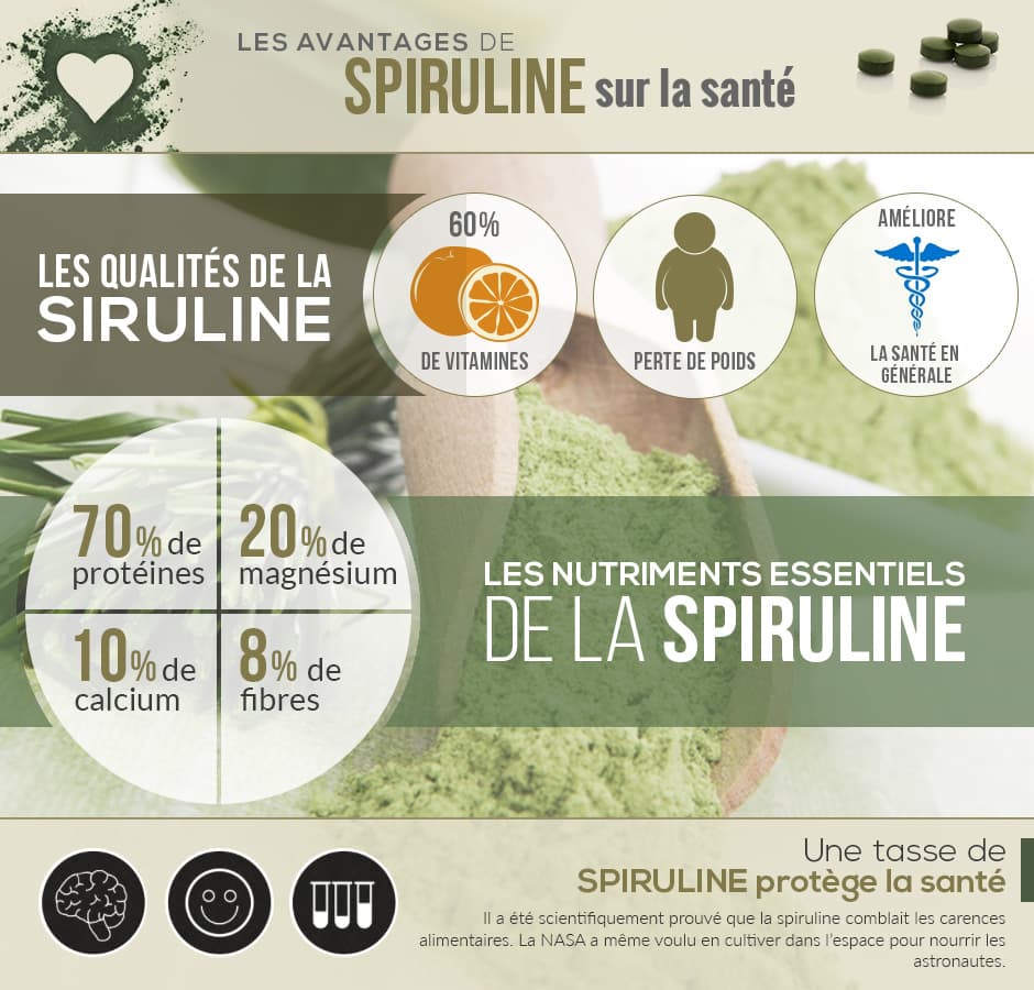avantages spiruline