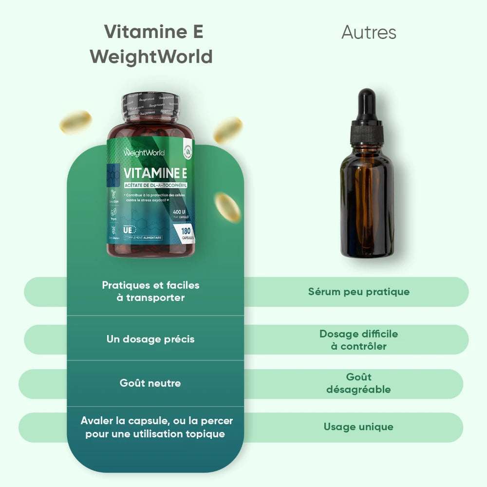 Gélules de vitamine E WeightWorld 400 UI, comparaison avec sérum