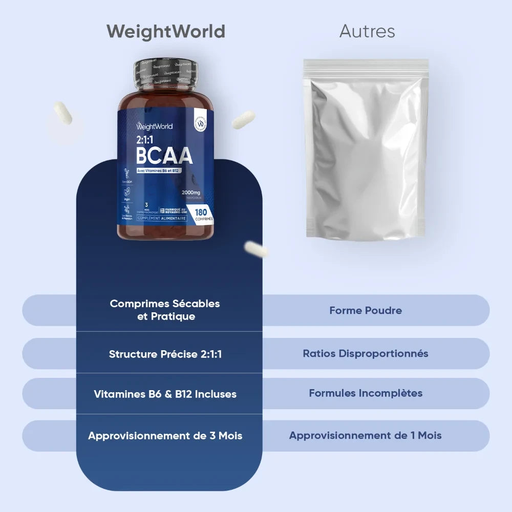 Flacon BCAA WeightWorld et sachet comparatif, mise en avant des différences