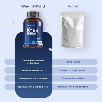Flacon BCAA WeightWorld et sachet comparatif, mise en avant des différences