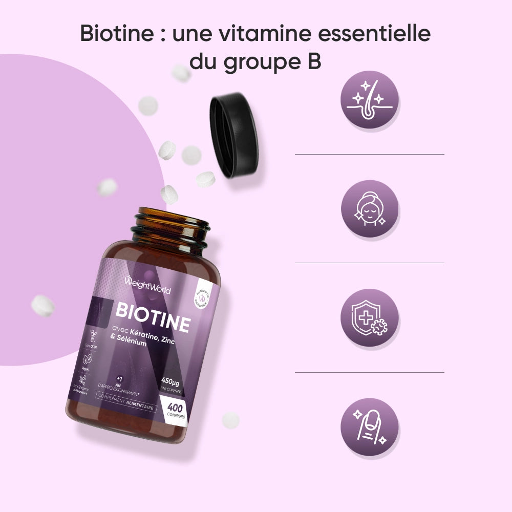 Complexe de Biotine