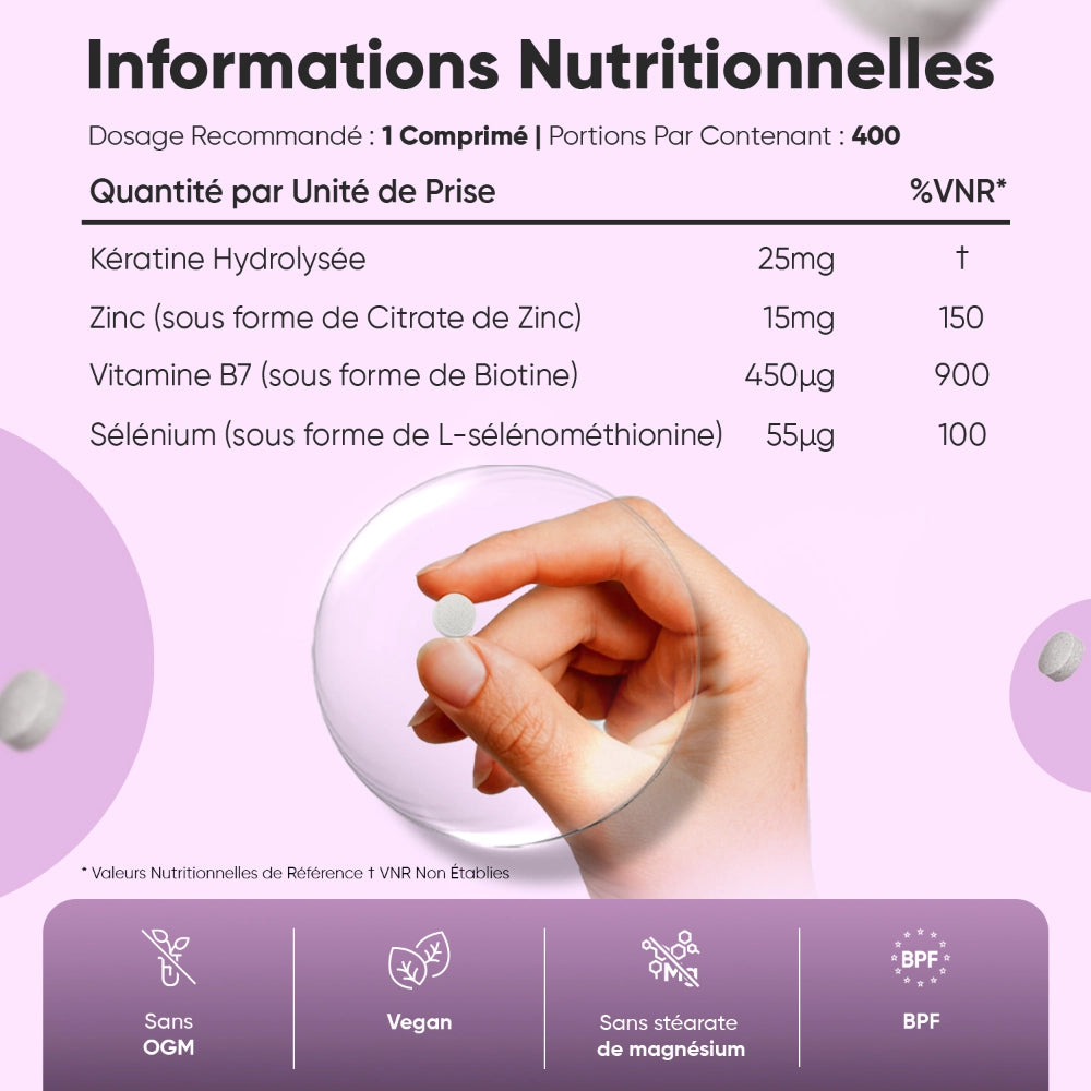 Complexe de Biotine