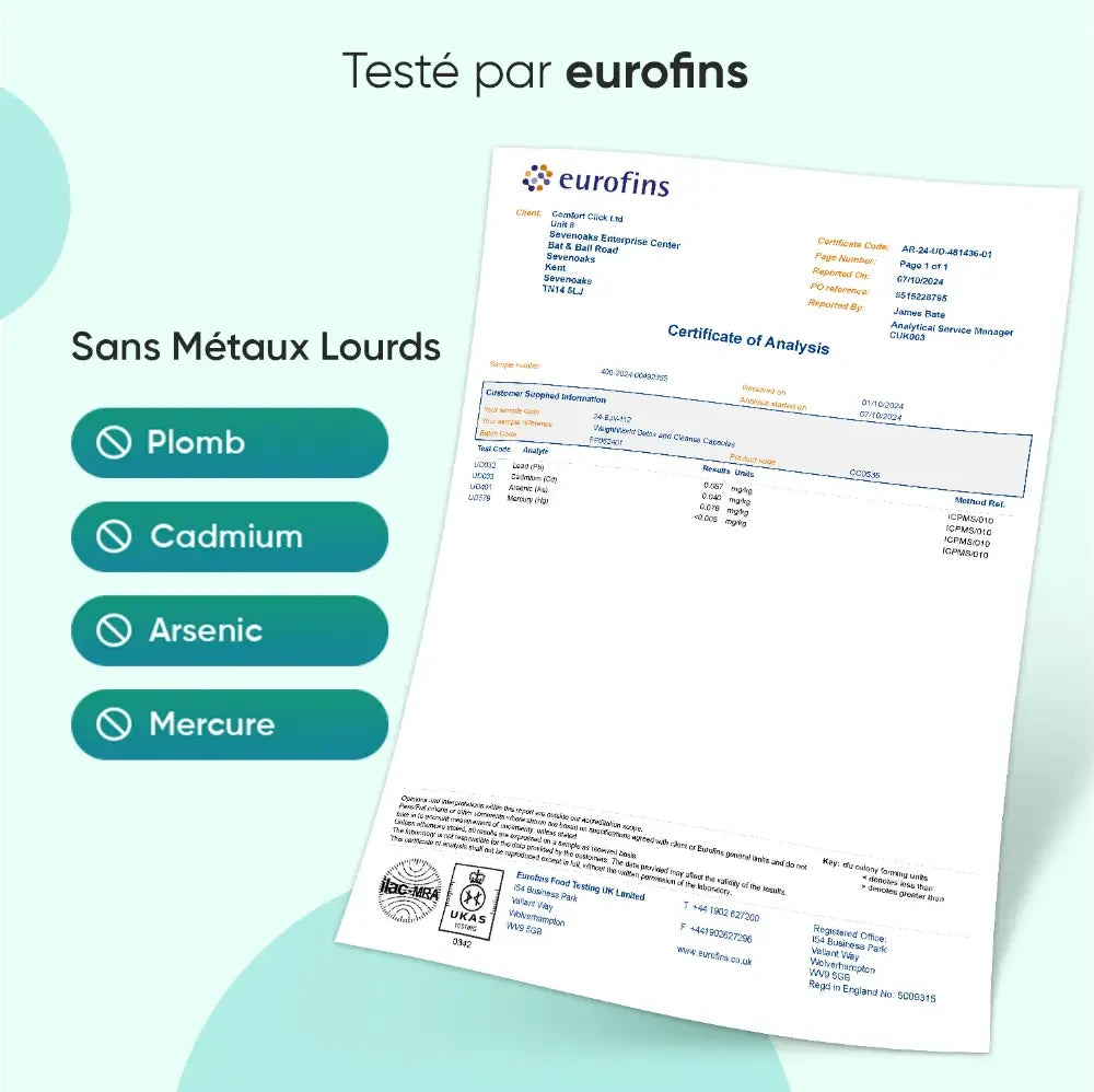 Certificat d’analyse pour complément alimentaire, « Testé par eurofins »