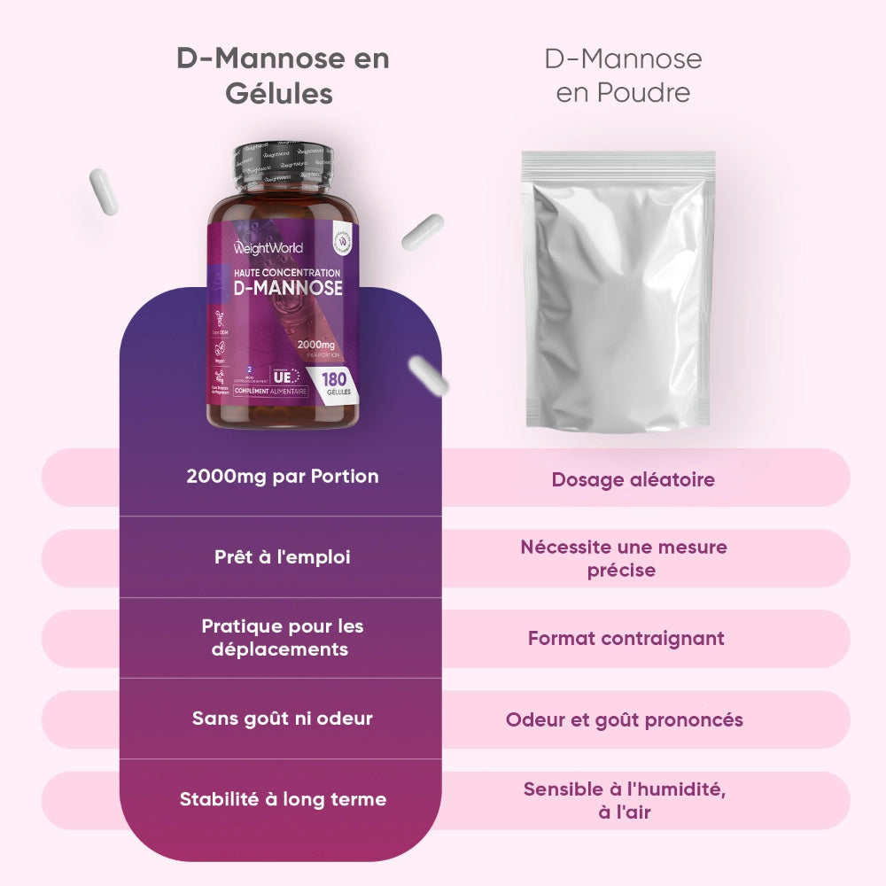 Flacon de D-Mannose en gélules et sachet de dosage, 2000 mg par portion