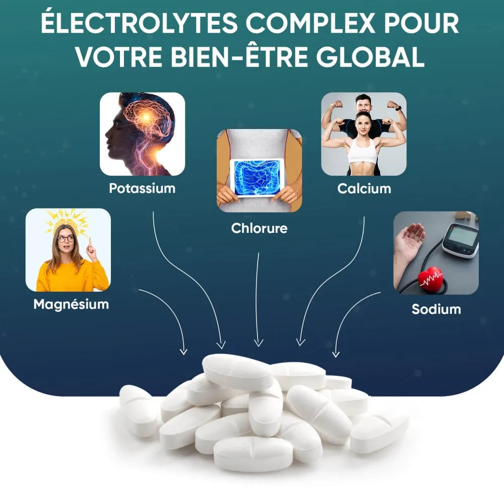 Complex d’électrolytes avec magnésium, potassium, chlorure, calcium et sodium