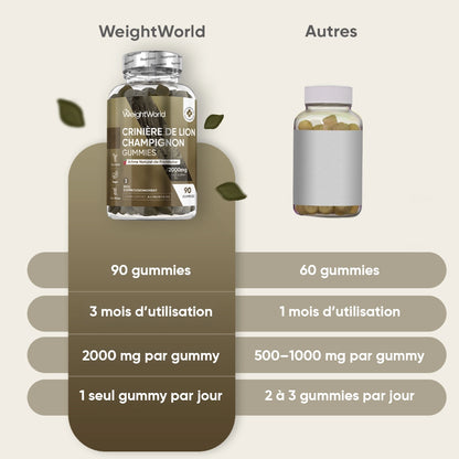 Pot WeightWorld crinière de lion : 90 gummies, 2000 mg par gummy, 3 mois