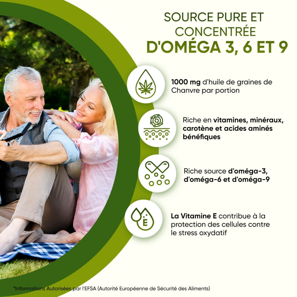 Source d’oméga 3, 6 et 9