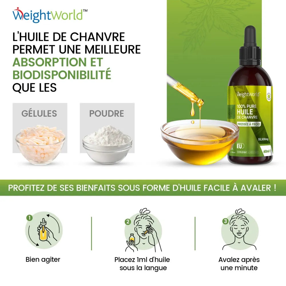 Huile de chanvre facile à administrer
