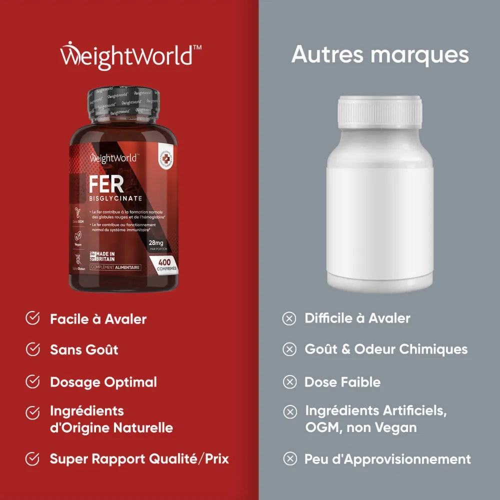 Fer Bisglycinate en comprimés