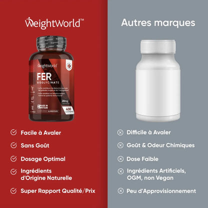 Fer Bisglycinate en comprimés