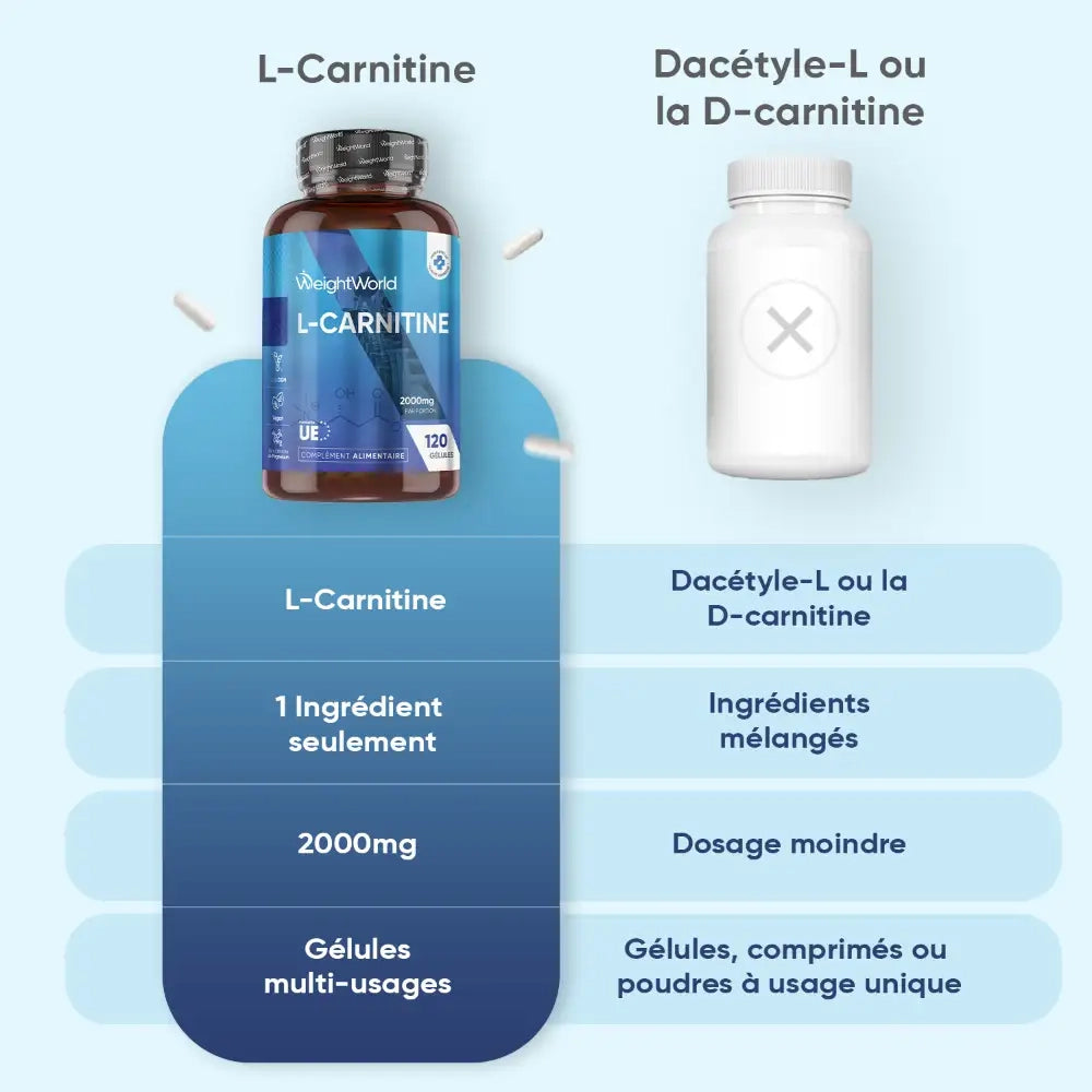 L-Carnitine 2000mg - Soutien mtabolique l'chelle cellulaire L-Carnitine 2000mg - Soutien mtabolique l'chelle cellulaire