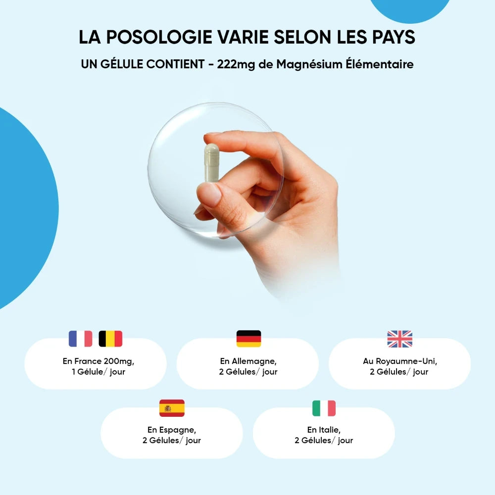 Infographie : posologie du magnésium, 1 gélule contient 222 mg.