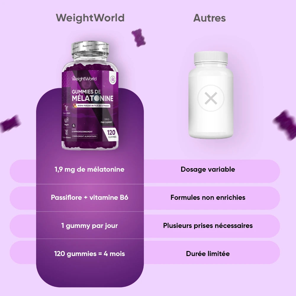 Bouteille WeightWorld de mélatonine 1,9 mg, étiquette avec infos produit