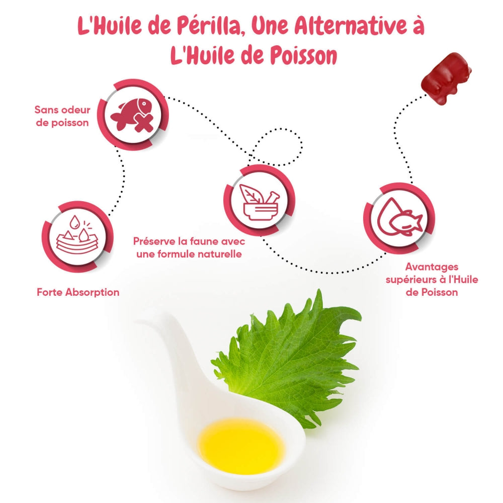 Gummies oméga-3 enfants avec huile de périlla