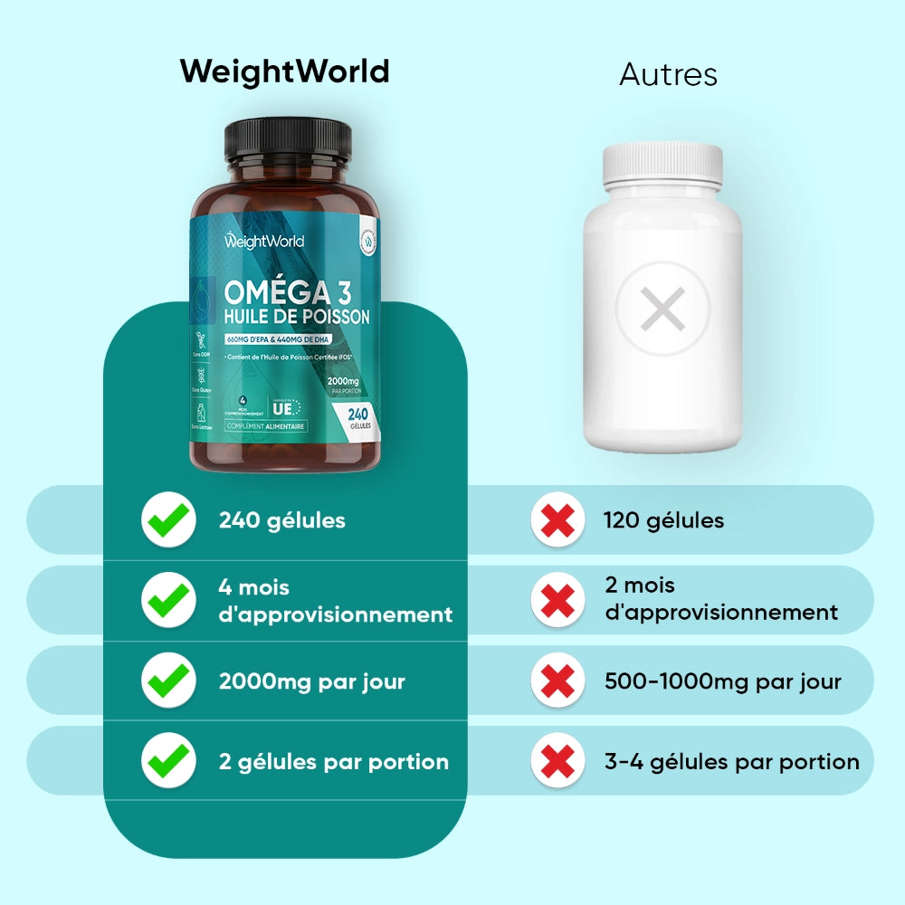 omega-fish-softgels-fr-3