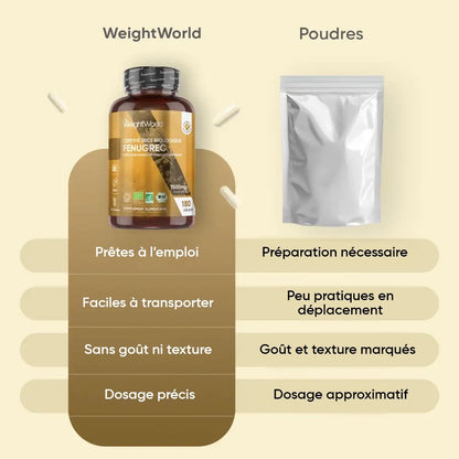 Flacon WeightWorld Fenugrec bio en gélules, pictogrammes et gélules blanches