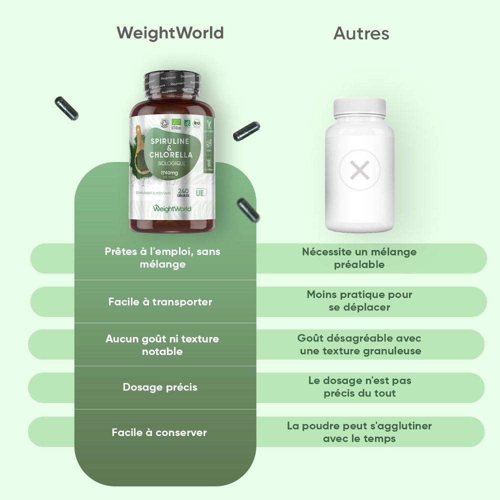 organic-spirulina-and-chlorella-capsuls-fr-5