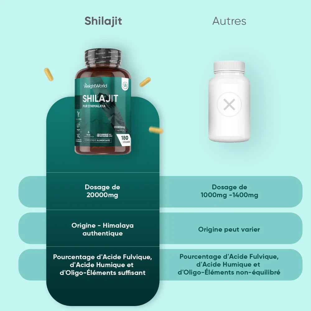 Flacon de Shilajit pur de l’Himalaya WeightWorld avec indication 20000 mg.