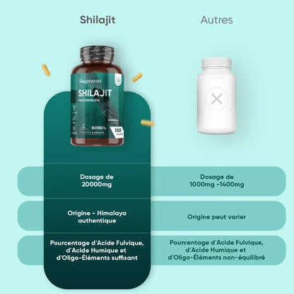 Flacon de Shilajit pur de l’Himalaya WeightWorld avec indication 20000 mg.