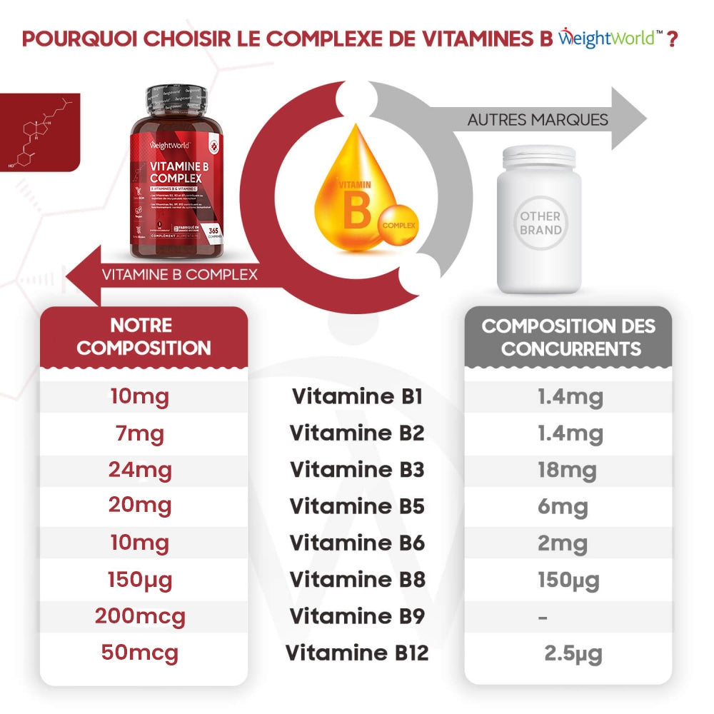 vitamin-b-complex-capsules-fr-03