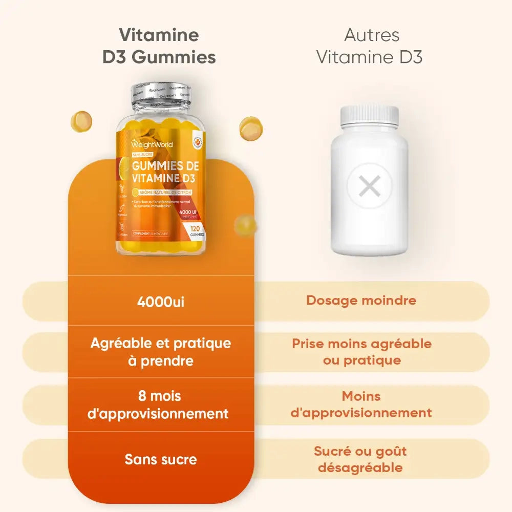 vitamin-d3-120-gummies-fr-3