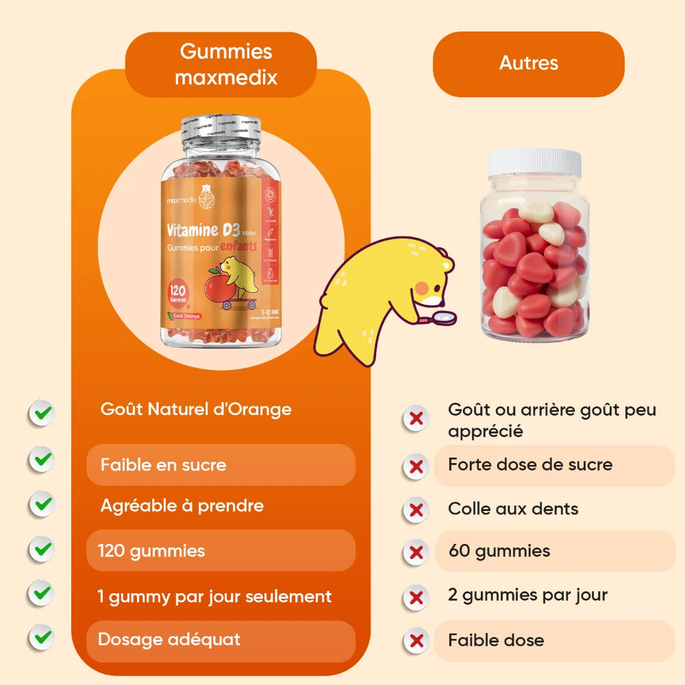 Gummies vitamine D3 pour enfants : bouteille, bonbons rouges, goût orange