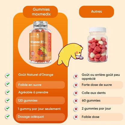 Gummies vitamine D3 pour enfants : bouteille, bonbons rouges, goût orange
