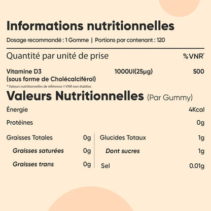 Informations nutritionnelles des gummies vitamine D3 : 1 gummy, portions 120
