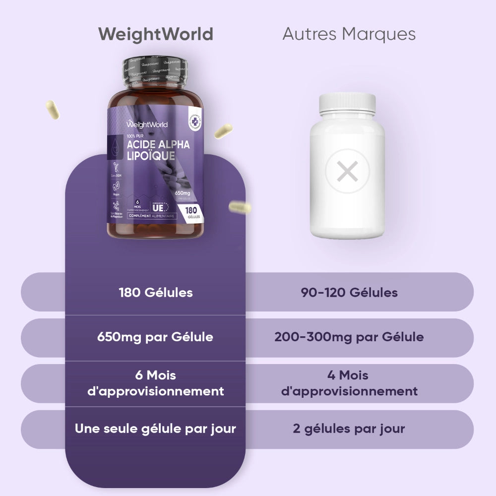 weightworld-fr-alpha-lipoic-acid-650mg-180capsules-bottle-04