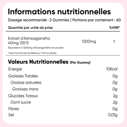 Tableau des valeurs nutritionnelles des gummies à l’ashwagandha WeightWorld