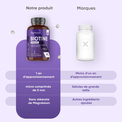 Bocal de biotine et flacon blanc comparatifs, microcomprimés et gélules