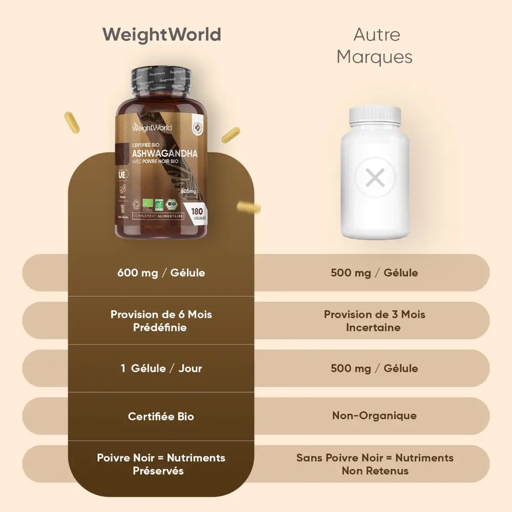 weightworld-fr-bottle-ashwagandha-products-05