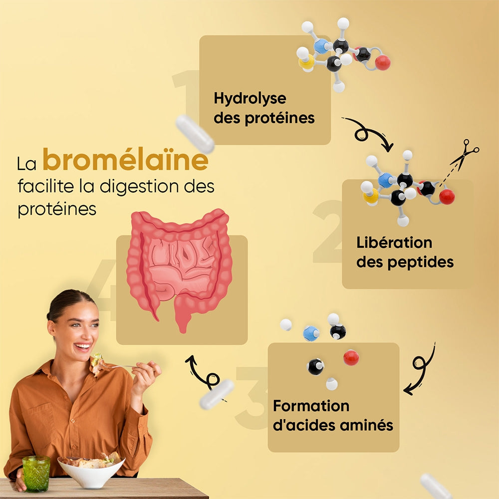 weightworld-fr-bromelain-650mg-180caps-03