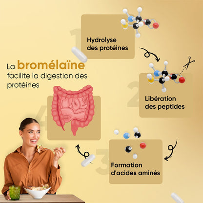 weightworld-fr-bromelain-650mg-180caps-03