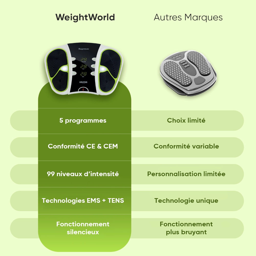 Plateforme WeightWorld avec écran, posée à côté d’une télécommande grise