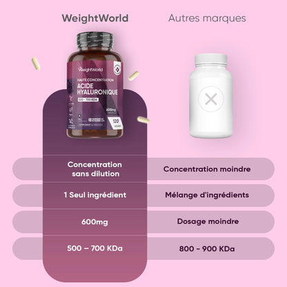 Bouteille d’acide hyaluronique WeightWorld sur fond clair, 600 mg