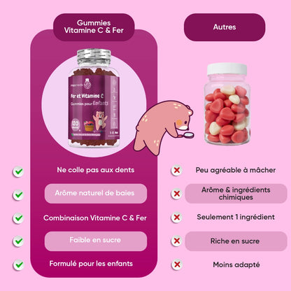 Gummies Fer et Vitamine C pour enfants : comparatif goûts et ingrédients