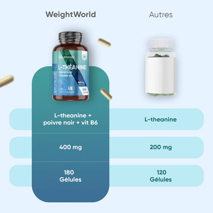 Flacon de complément alimentaire en gélules, doses 400 mg et 200 mg, comparaison