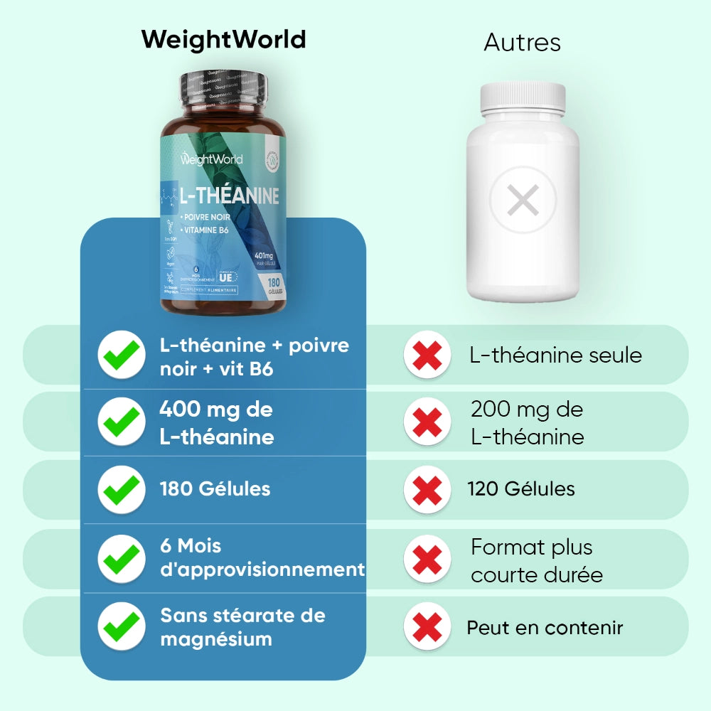 Bouteille WeightWorld L-théanine + poivre noir, tableau comparatif des atouts