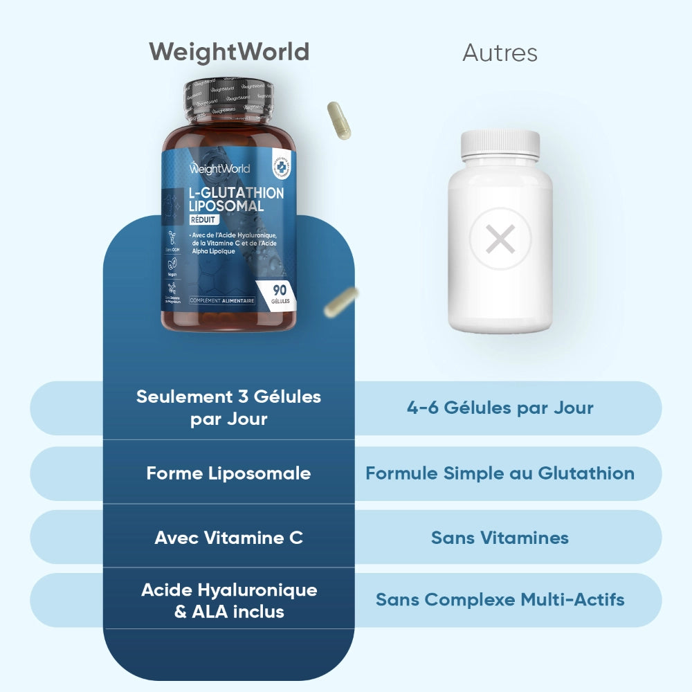 Complexe de L-Glutathion Liposomal | Absorption Optimise Complexe de L-Glutathion Liposomal | Absorption Optimise