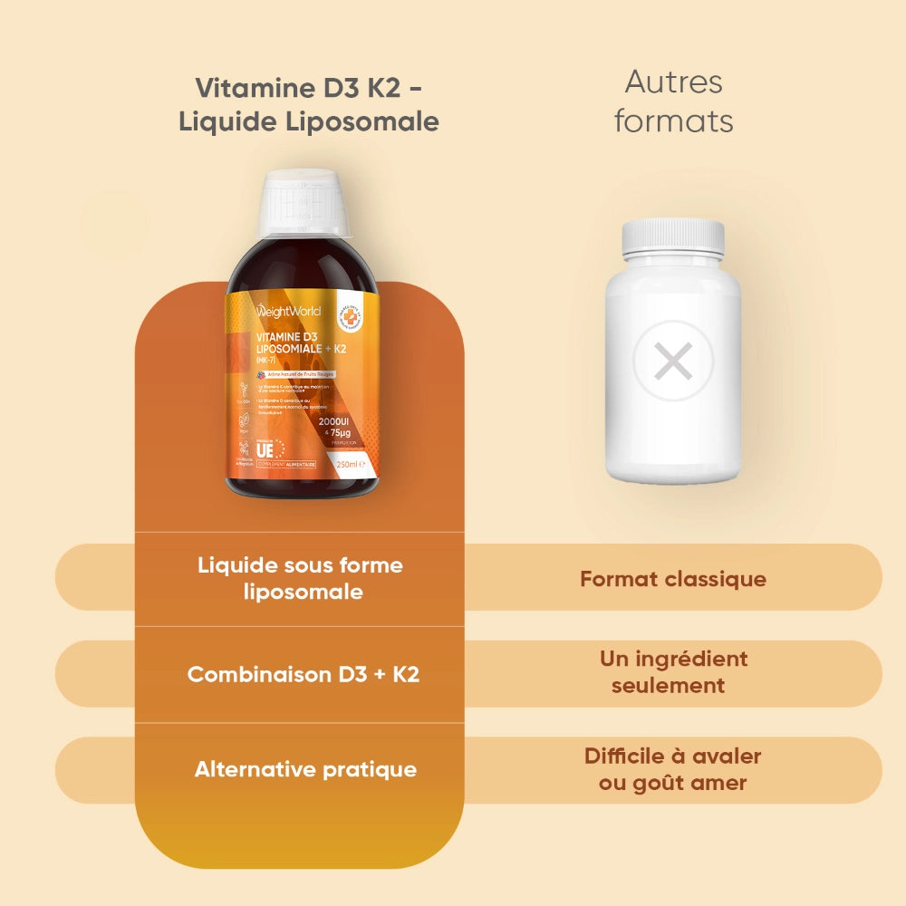 weightworld-fr-liposomal-vitamin-d3-2000iu-6