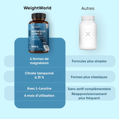 Packshot du complexe de magnésium WeightWorld et comparatif des formes
