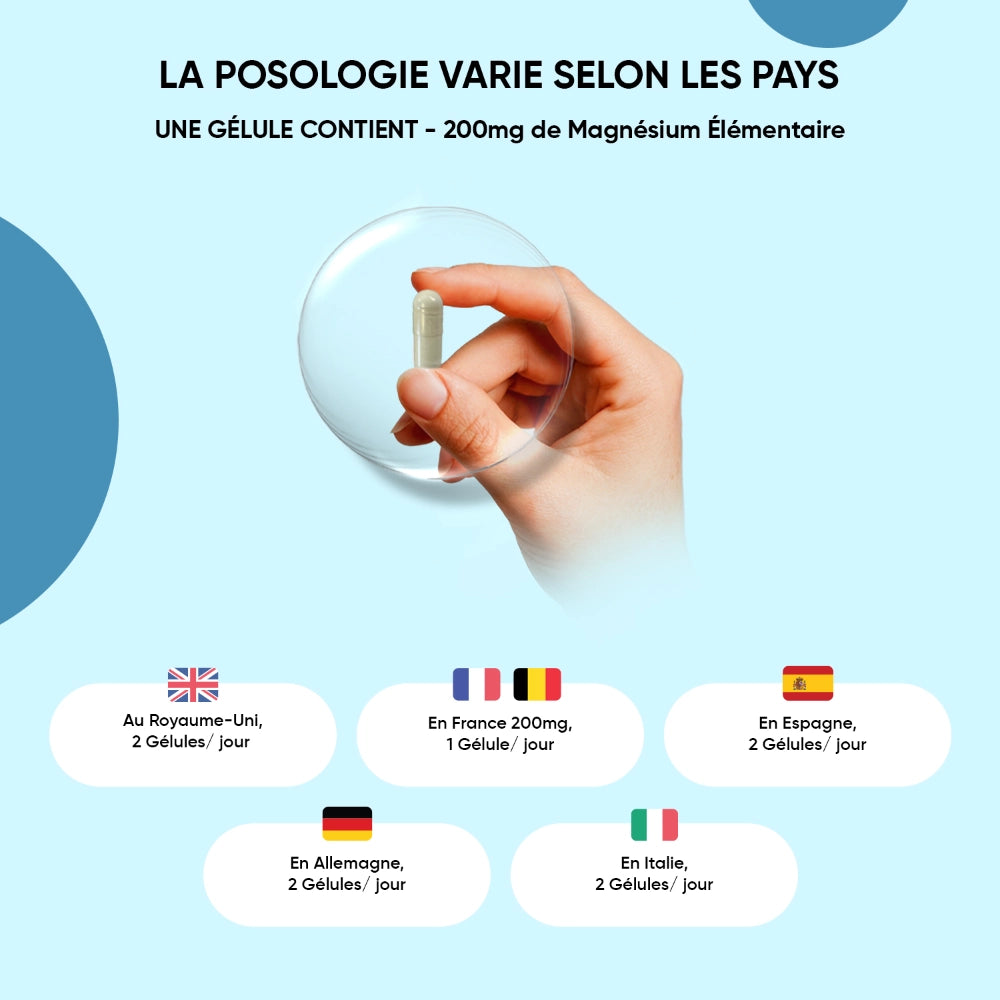 Infographie de posologie : 1 gélule contient 200 mg de magnésium élémentaire