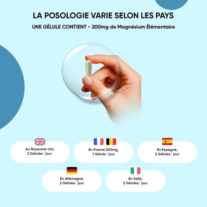 Infographie de posologie : 1 gélule contient 200 mg de magnésium élémentaire