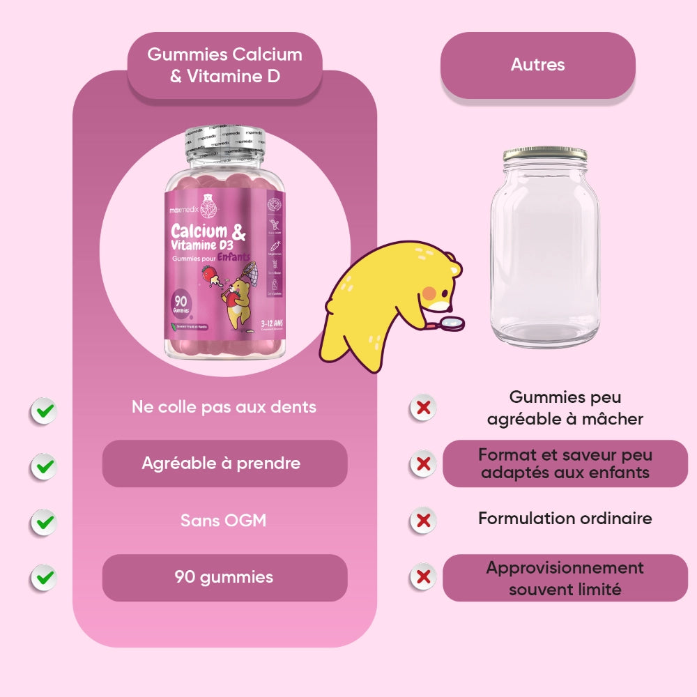 Tableau comparatif des gummies, avec bocal et liste de bénéfices et exclusions